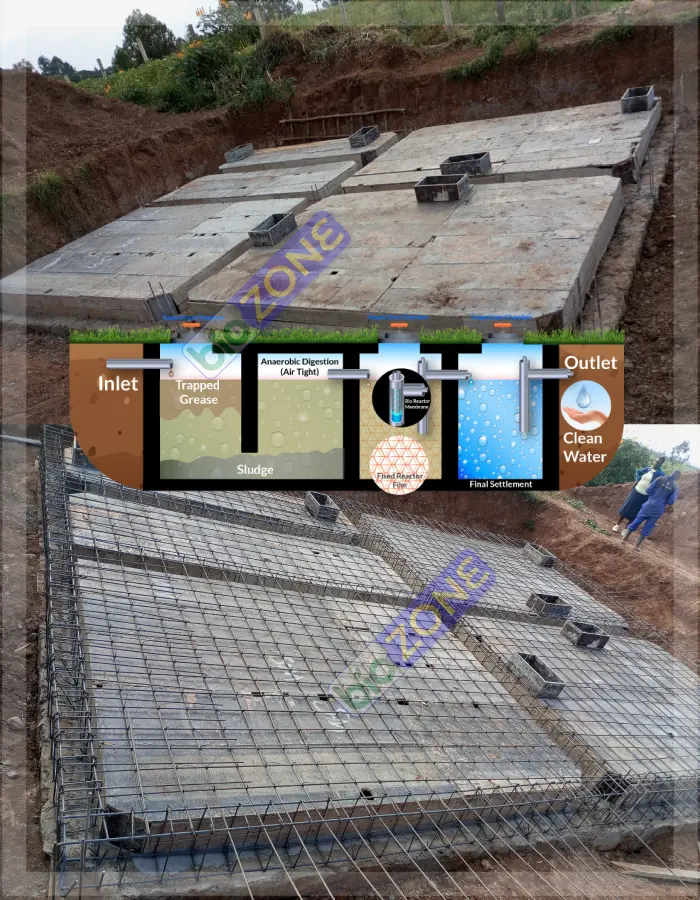 BIODIGESTER SEPTIC TANK - BIOZONE SEPTICAL