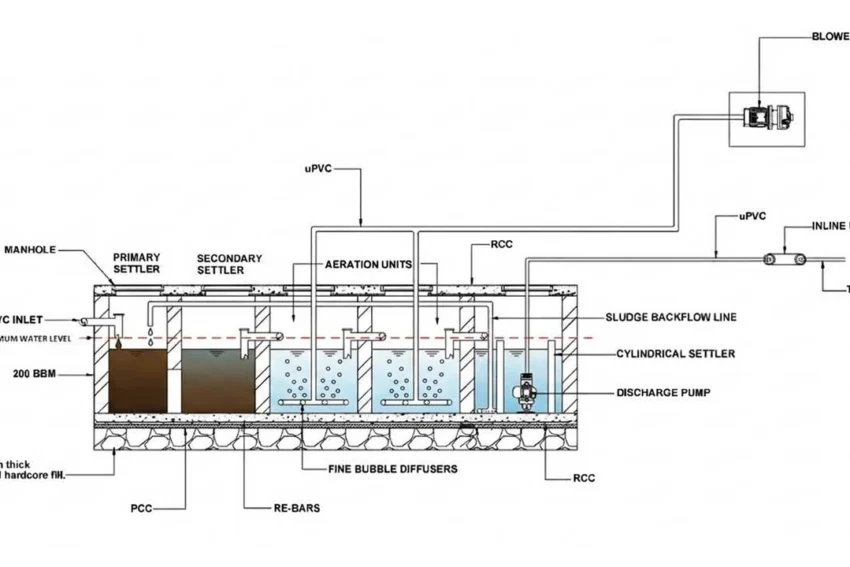 BZM Wastewater Treatment Plant
