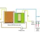 BZMBR Wastewater Treatment Plant